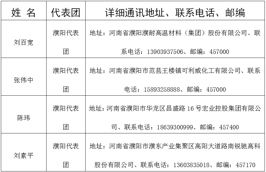 河南省第十四届人民代表大会第二次会议第598号建议及答复