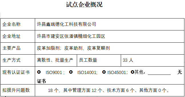 许昌鑫瑞德化工科技有限公司