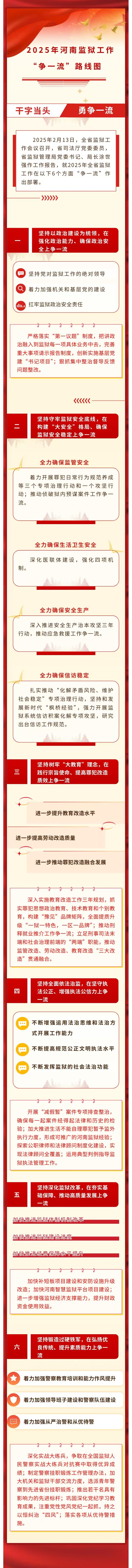 2025年河南监狱工作“争一流”路线图