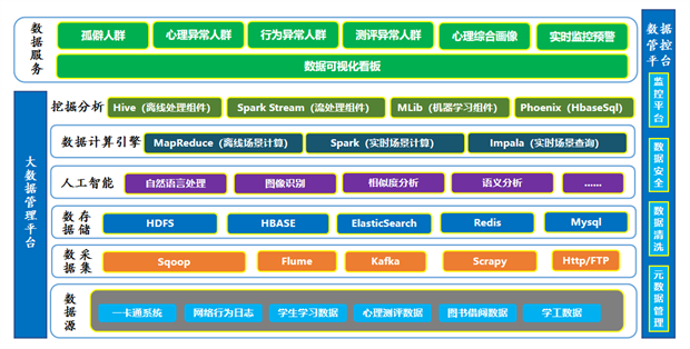 漯河职业技术学院：“2N2”模式实现高校心理育人数字化转型，守护大学生健康成长