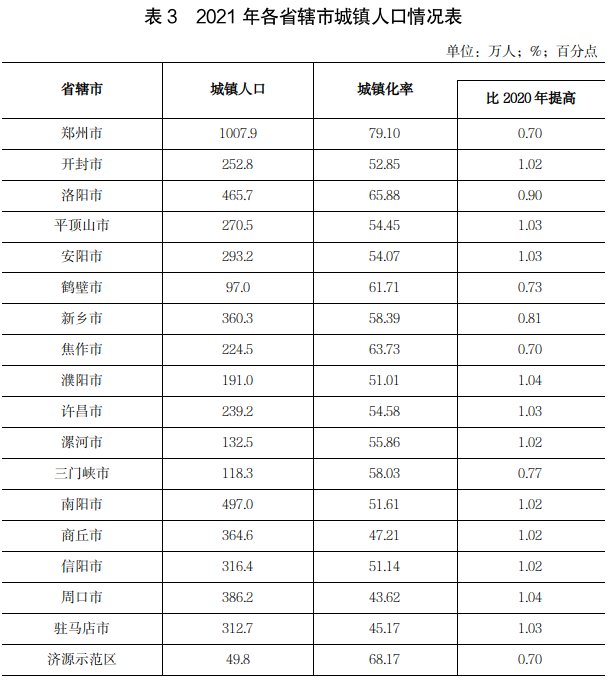 2021年河南人口发展报告