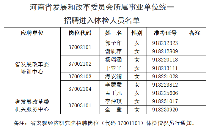 河南省发展和改革委员会所属事业单位统一招聘工作人员体检相关事项公告