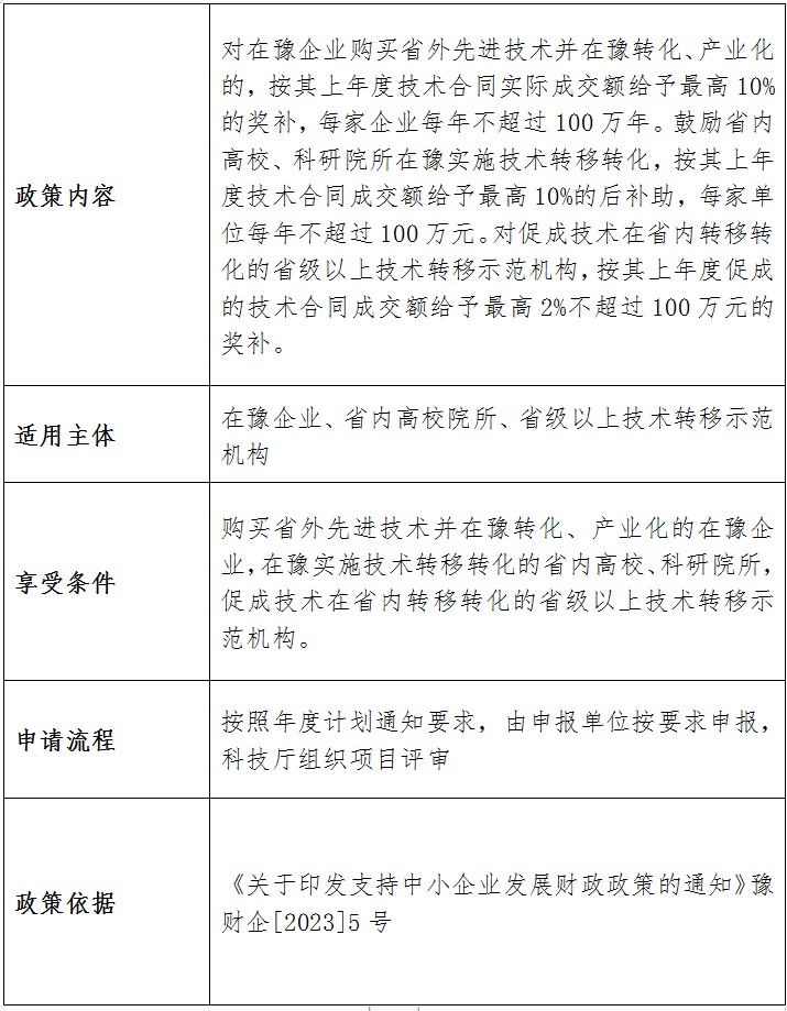 河南省科技厅2023年已出台助企惠民政策指引