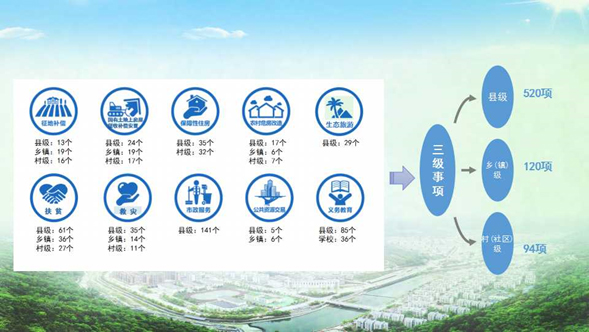滿足差異化需求 構(gòu)建“三級(jí)目錄”體系——全國(guó)基層政務(wù)公開標(biāo)準(zhǔn)化規(guī)范化試點(diǎn)目錄梳理的“青川樣本”