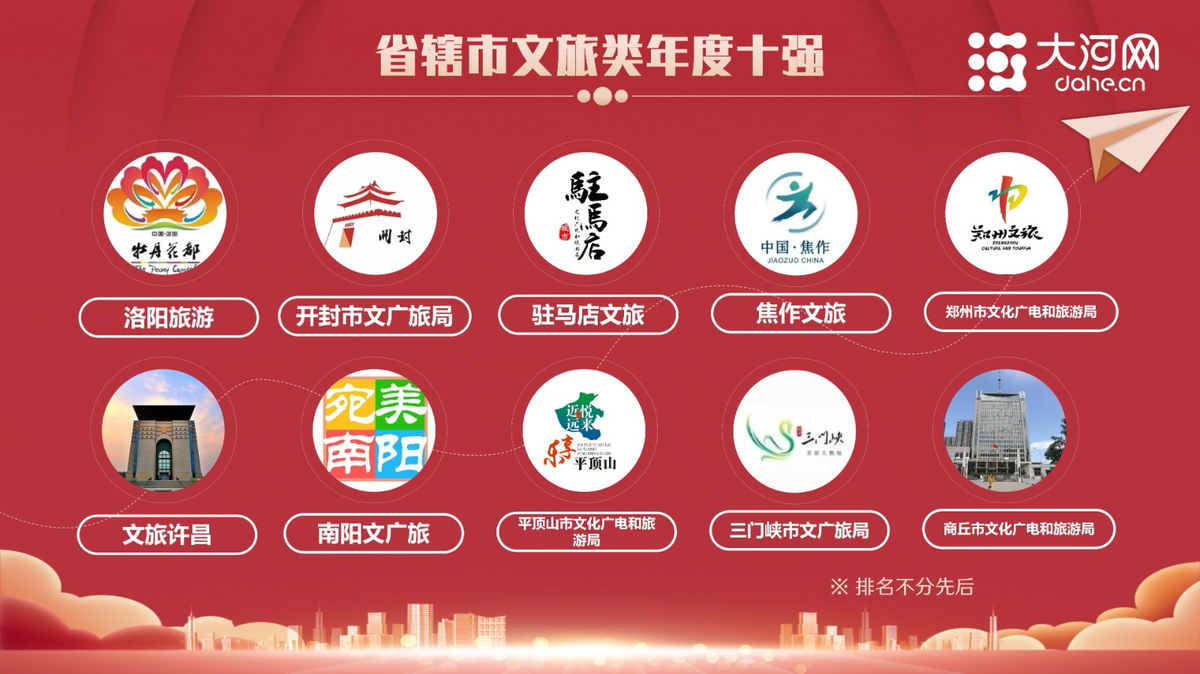 2022河南省辖市文旅政务微信影响力年度十强榜单公布