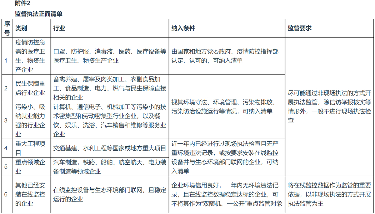 【国家】关于统筹做好疫情防控和经济社会发展生态环保工作的指导意见