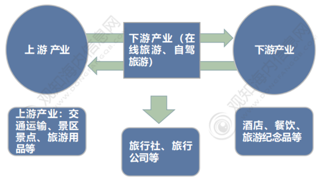 2022年中国旅游市场现状：“云旅游”拉动旅游业复苏