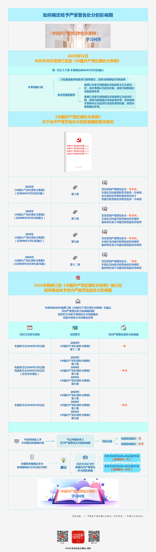 纪律处分条例·学习问答丨如何确定给予严重警告处分的影响期？
