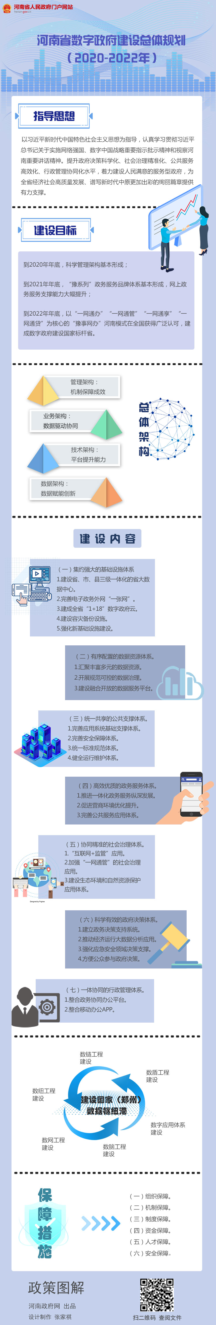 图解：河南省数字建设整体规划（2020-2022年）