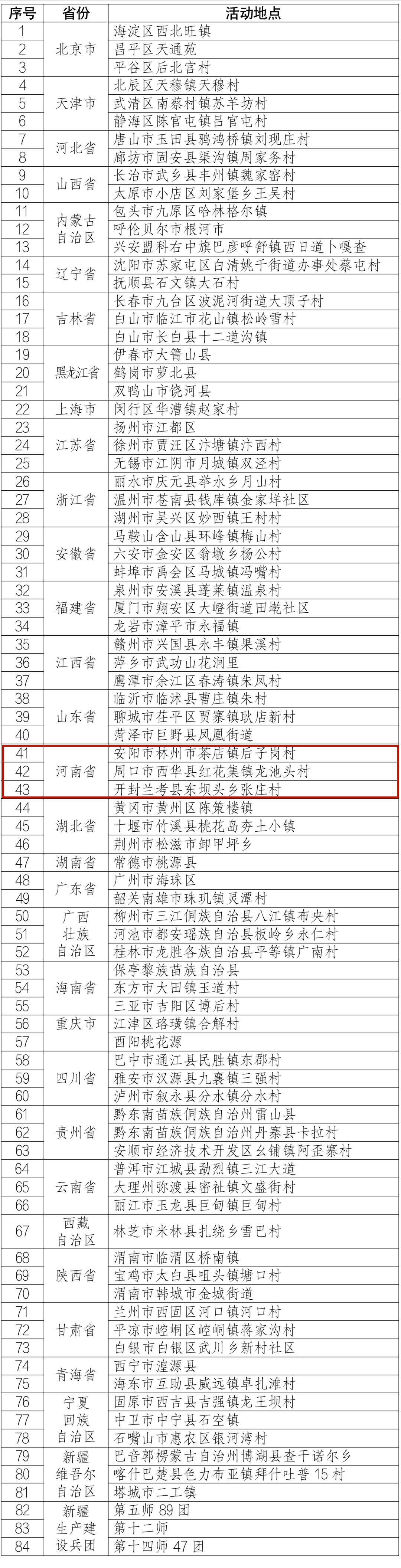 2023年“四季村晚”主会场和示范展示点名单公布