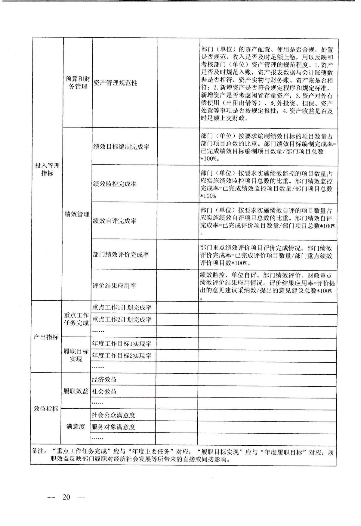 河南省省级预算绩效目标管理办法