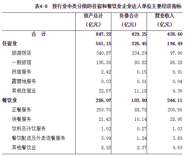 河南省第四次全国经济普查公报（第四号）