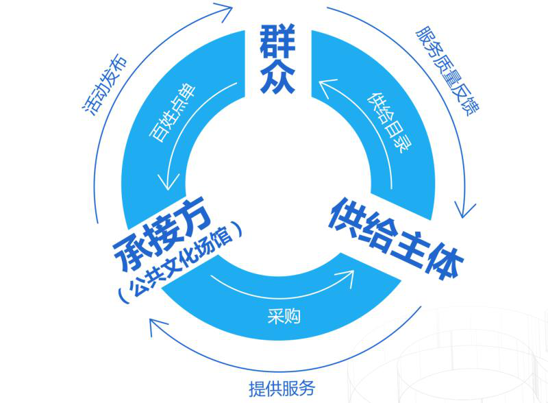 河南省公共数字文化工程建设正式启动