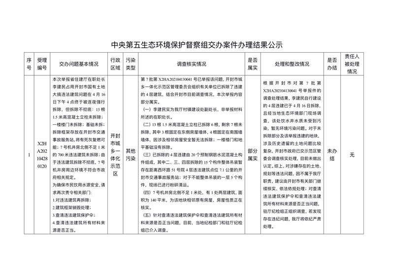 中央第五生态环境保护督察组交办案件办理结果公示