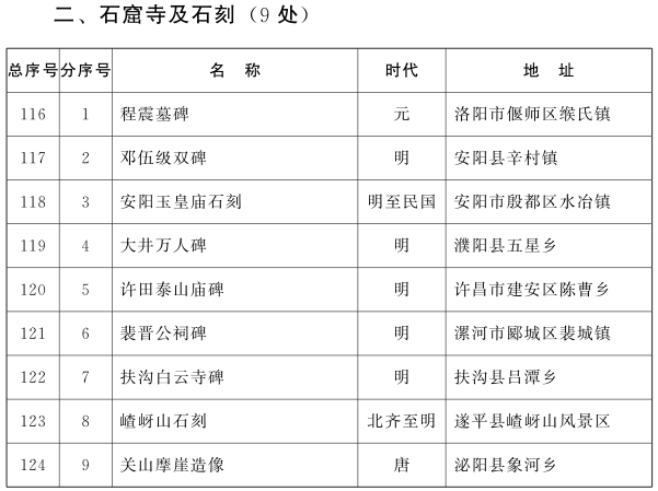 河南省人民政府关于公布第八批河南省文物保护单位名单的通知