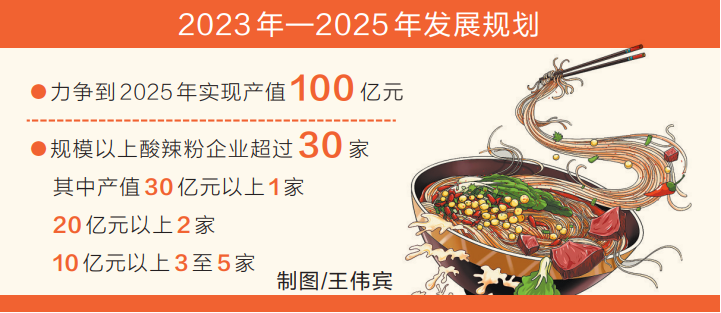 新时代 新征程 新伟业·全力拼经济 奋战开门红丨“中国酸辣粉之都”怎么建