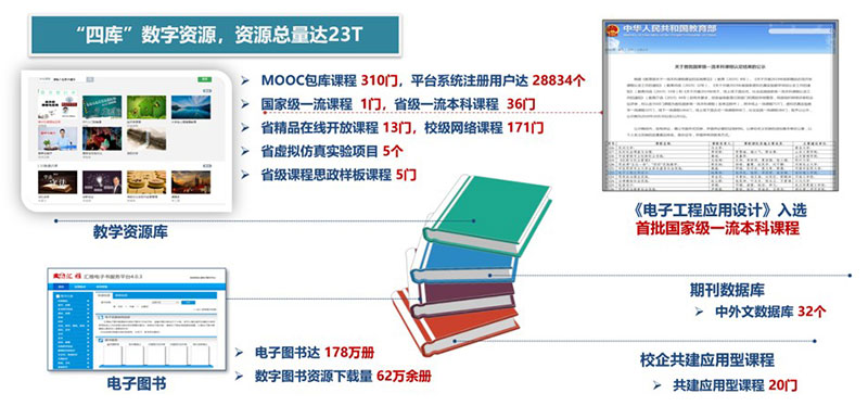 洛阳理工学院智慧校园建设风采