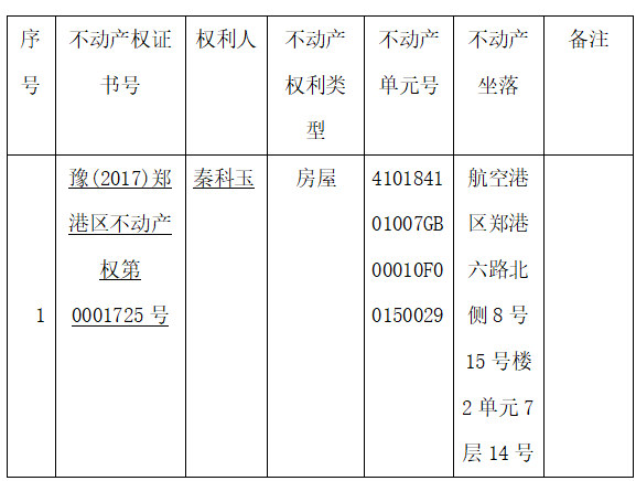 关于豫（2017）郑港区不动产权第0003963号不动产权证书的作废公告