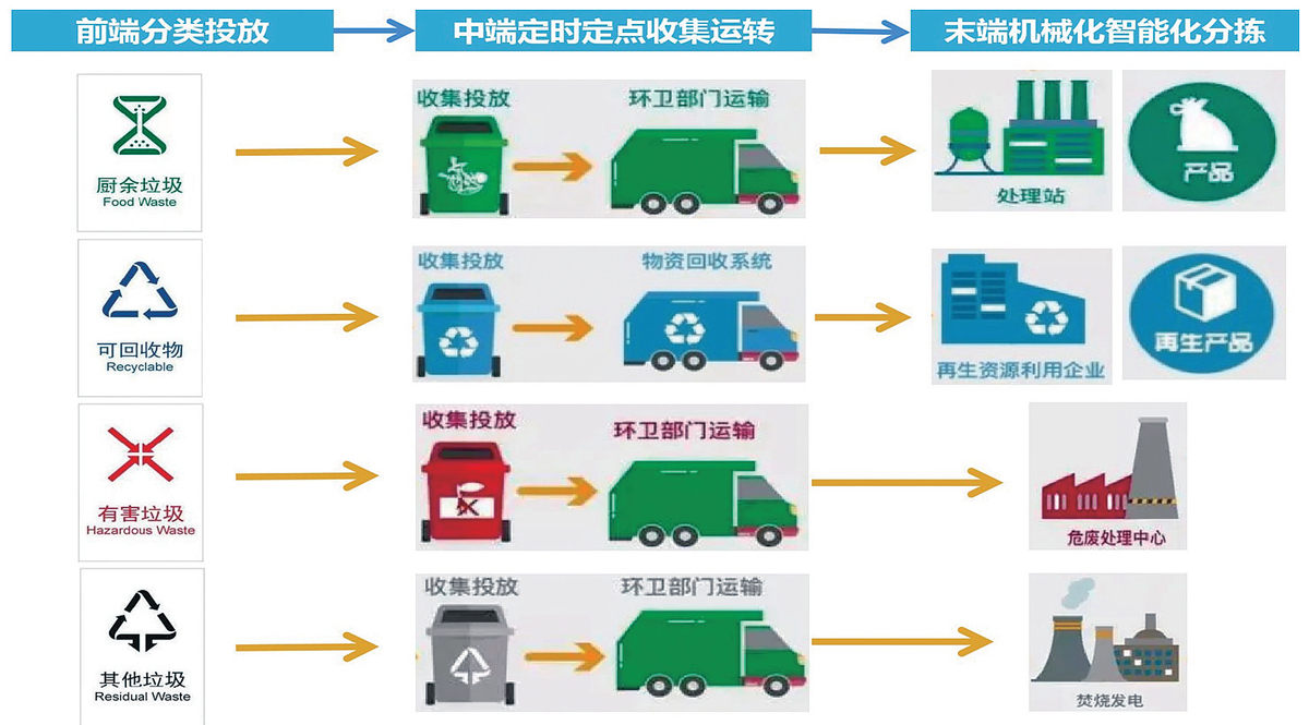 河南省人民政府关于印发河南省“十四五”城市更新和城乡人居环境建设规划的通知