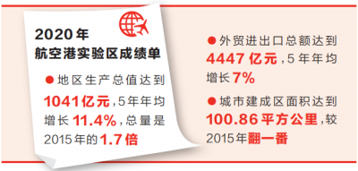 “空中丝路”引领航空都市高质量发展