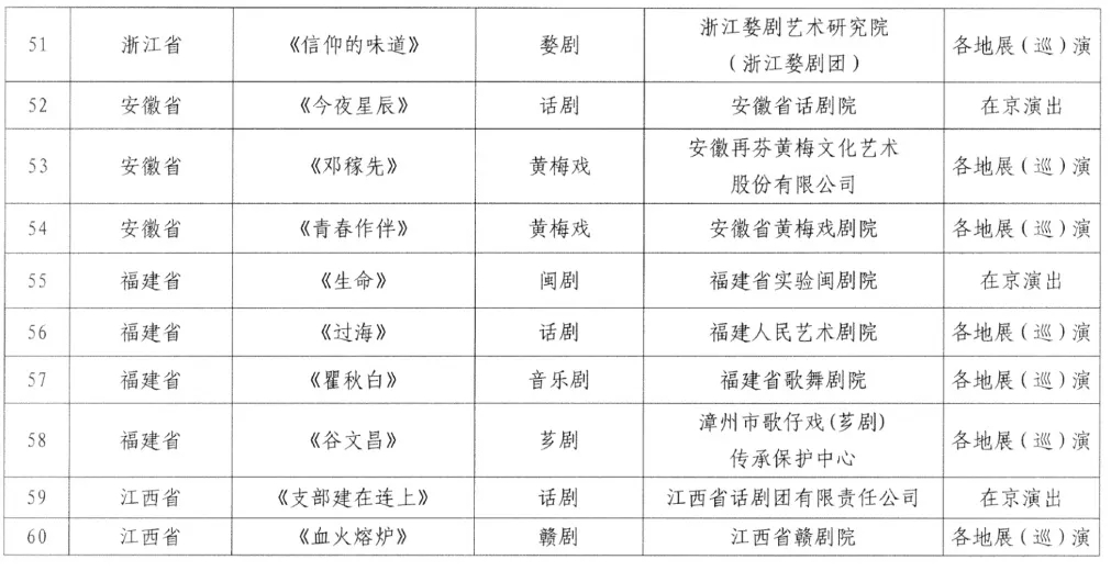 河南5部作品入选全国庆祝中国共产党成立100周年优秀舞台艺术作品展演