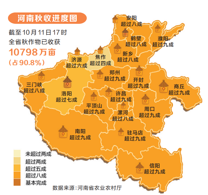 ʡջ񳬾ų ջѴ96%