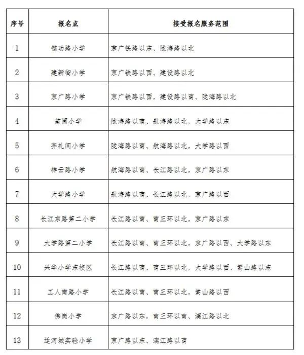 九区！郑州市区保证2016年5月31日前出生的适龄儿童全部入学