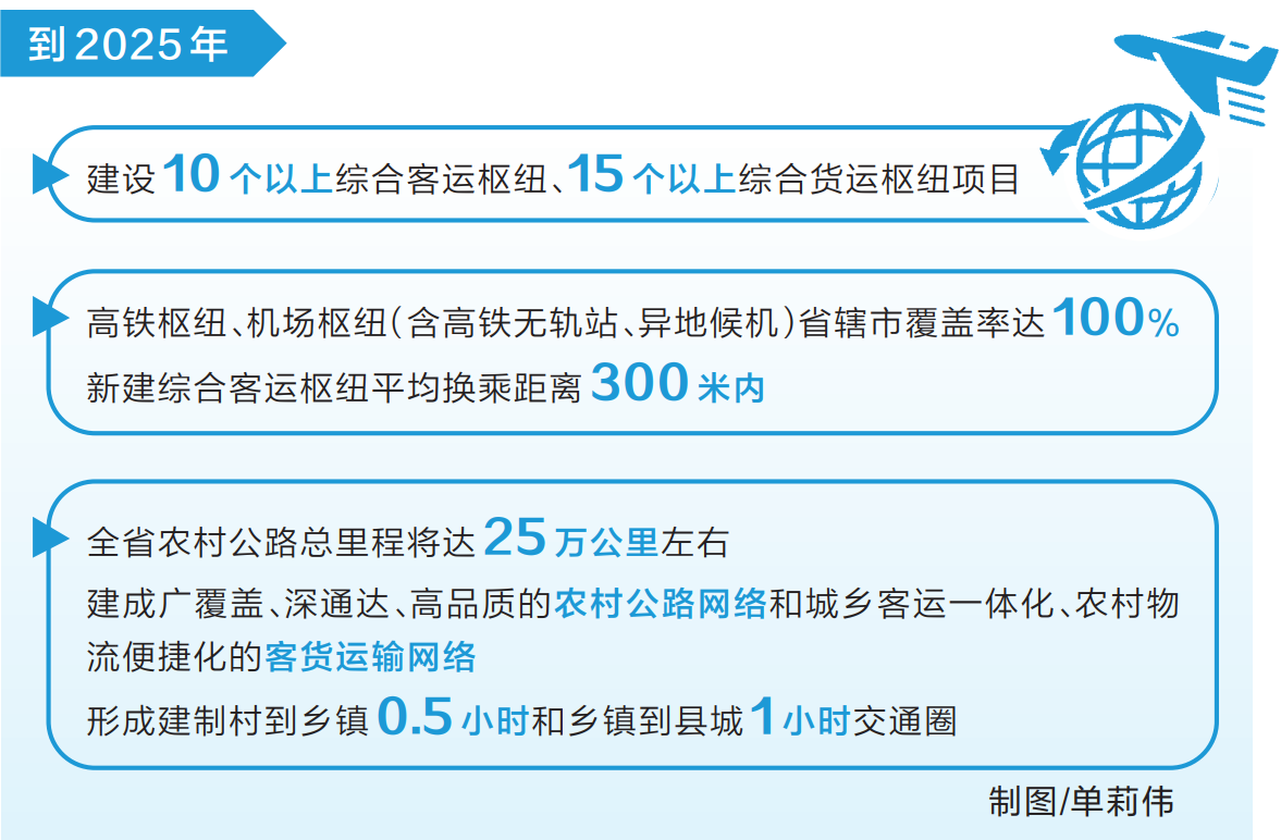 河南省出台交通运输“十四五”一揽子专项规划 推进高铁、机场枢纽省辖市全覆盖