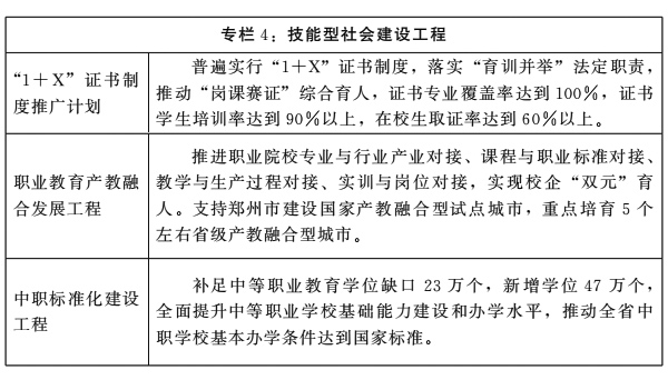 河南省人民政府关于印发河南省“十四五”教育事业发展规划的通知