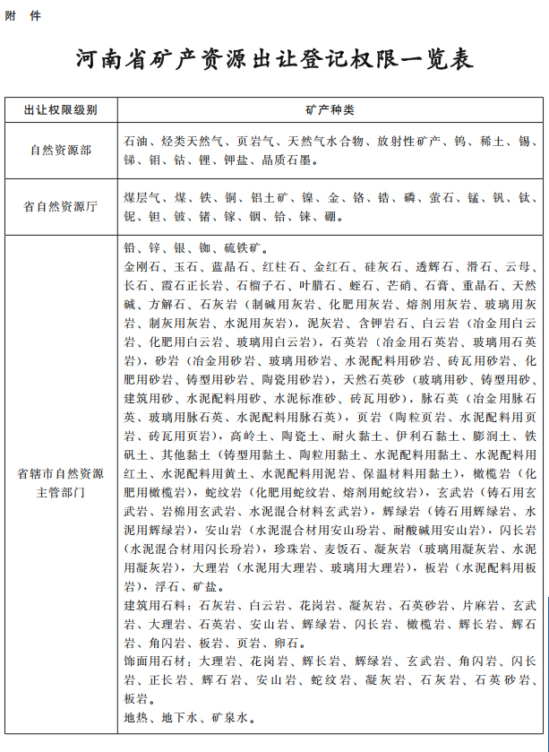 河南省自然资源厅关于进一步深化矿产资源管理改革