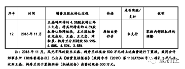 萬字長文:2021上半年IPO股東核查新規及案例筆記 萬字長文:2021上半年IPO股東核查新規及案例筆記