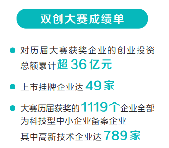 关注第十五届河南省创新创业大赛丨创新创业大赛激活中原“创”动力