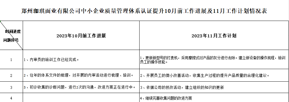 郑州珈琪面业有限公司质量认证提升10月工作进展及11月工作计划情况表