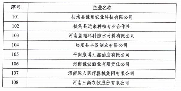 共108家 河南省第二批产教融合型企业入库培育名单公布