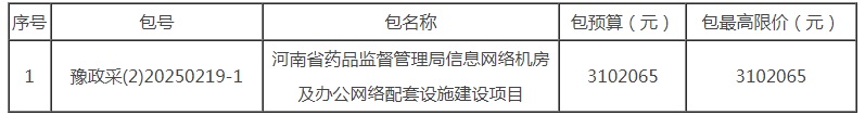 河南省药品监督管理局信息网络机房及办公网络配套设施建设项目-竞争性磋商公告