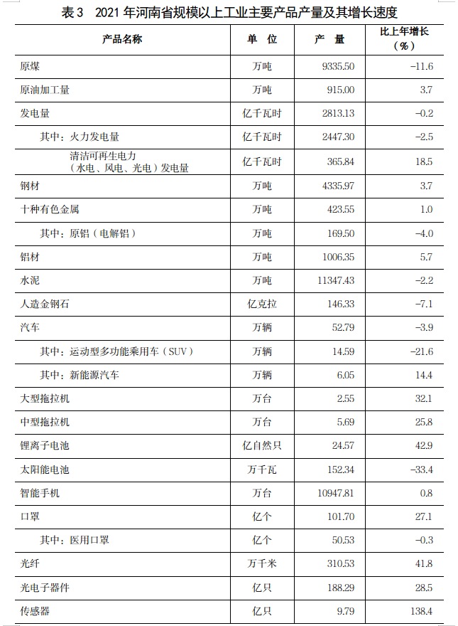 2021年河南省国民经济和社会发展统计公报