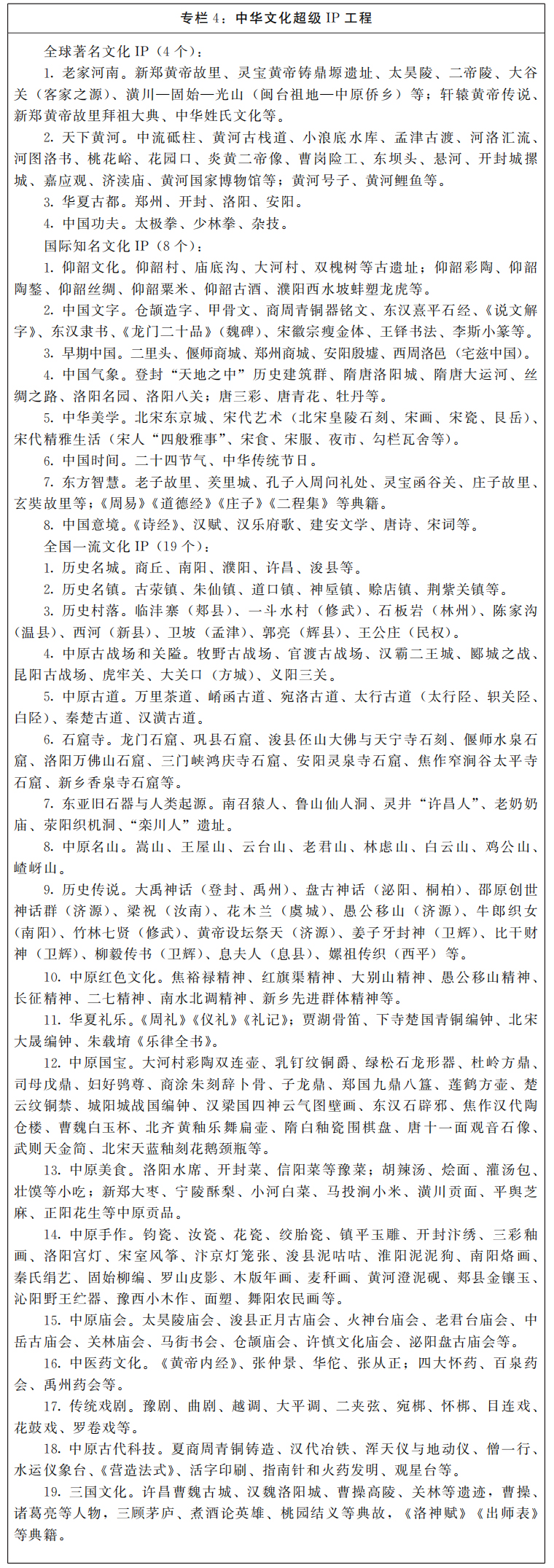 河南省人民政府关于印发河南省“十四五”文化旅游融合发展规划的通知 河南省人民政府关于印发河南省“十四五”文化旅游融合发展规划的通知