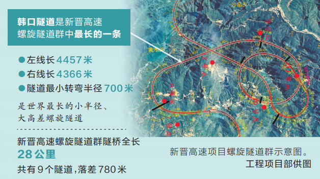 世界最长螺旋隧道——新晋高速韩口隧道全线贯通