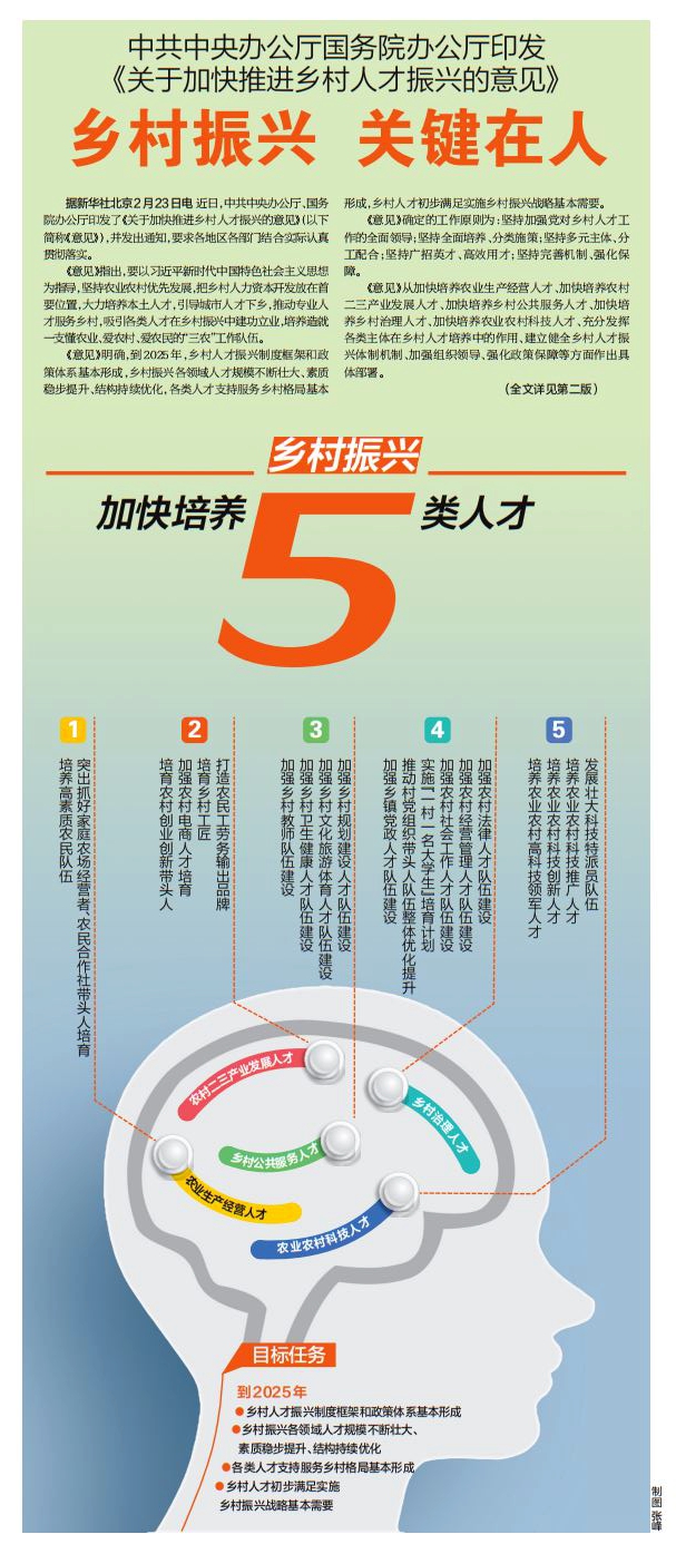 【圖解】鄉(xiāng)村振興 關(guān)鍵在人中共中央辦公廳國務(wù)院辦公廳印發(fā)《關(guān)于加快推進鄉(xiāng)村人才振興的意見》