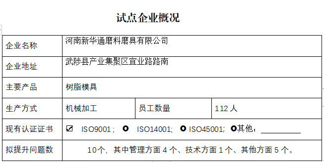 河南新华通磨料磨具有限公司