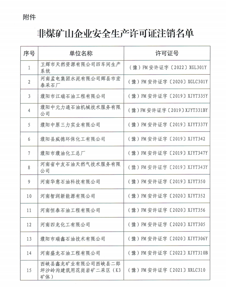 河南省安全生产行政许可公告〔2023〕15号