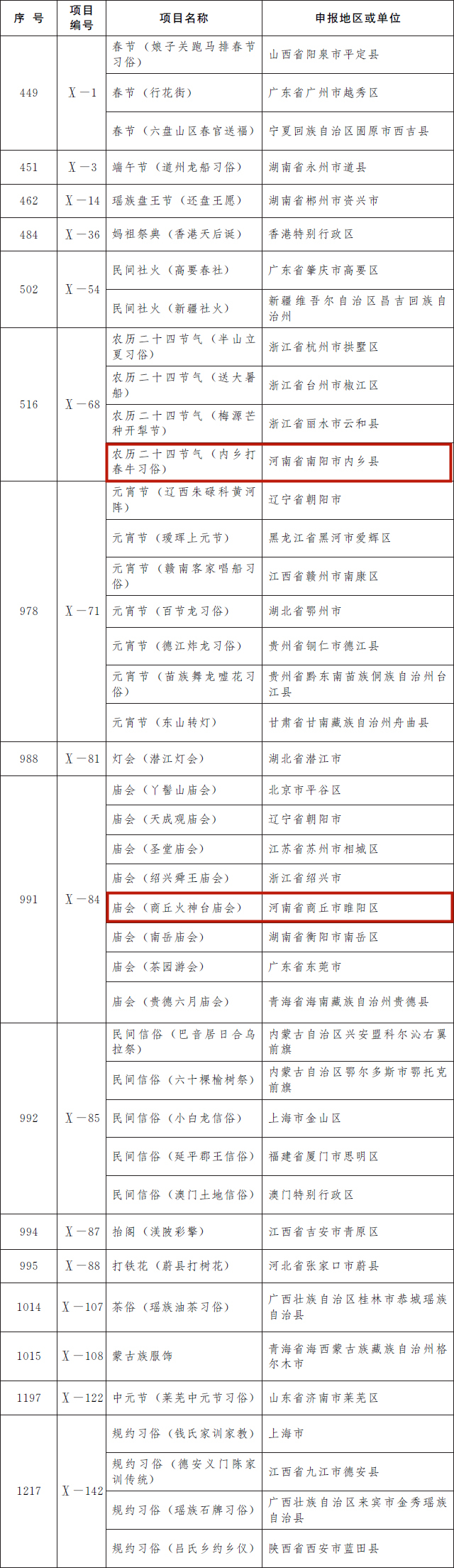 我省12个项目入选第五批国家级非遗代表性项目名录