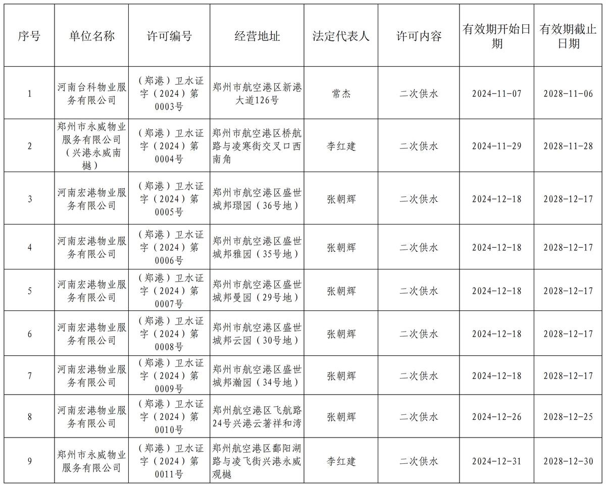 教卫体局2024年饮用水供水单位卫生许可审批结果