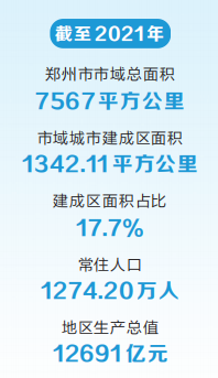 中心城区城市建成区面积744.15平方公里 郑州又“长大”了