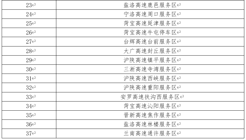 河南37个高速服务区封闭