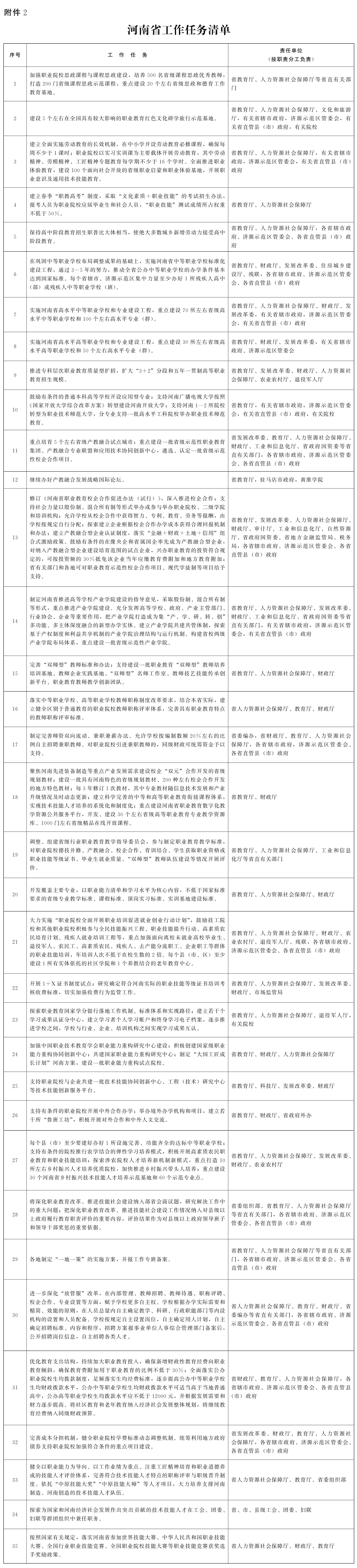 教育部河南省人民政府關(guān)于深化職業(yè)教育改革推進技能社會建設(shè)的意見