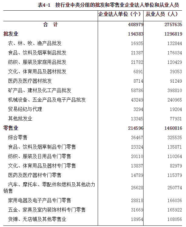 河南省第四次全国经济普查公报（第四号）