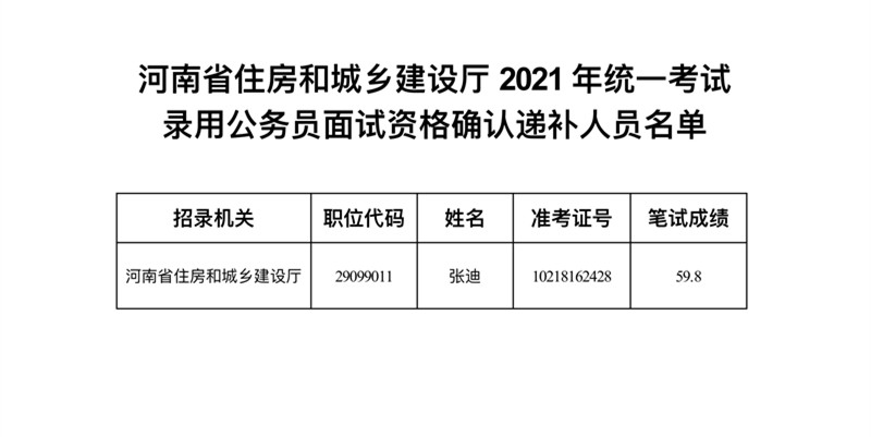 河南省住房和城乡建设厅2021年统一考试录用公务员面试资格确认递补人员公告