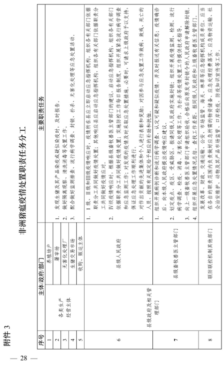 农业农村部关于印发《非洲猪瘟疫情应急实施方案（2020年第二版）》的通知