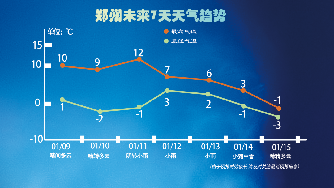 下周我省将出现两轮雨雪